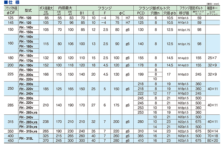 FH-140法兰.png